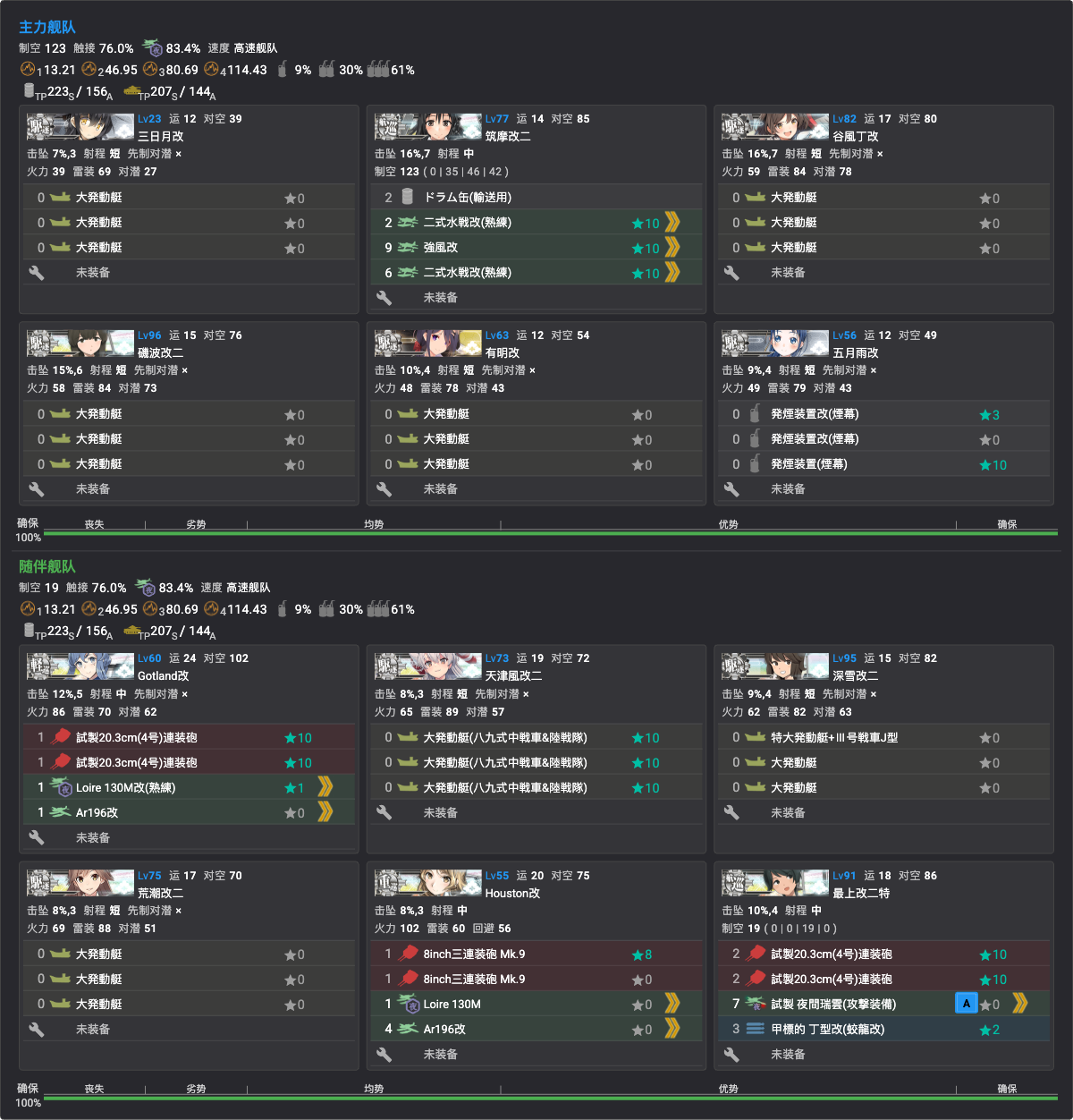 E4P2 编成