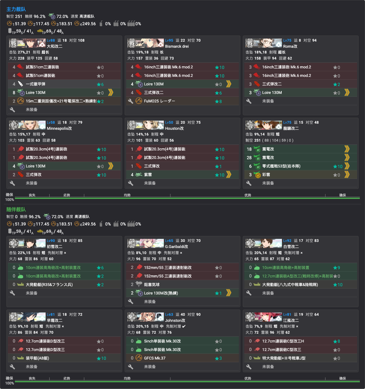 P3 编成