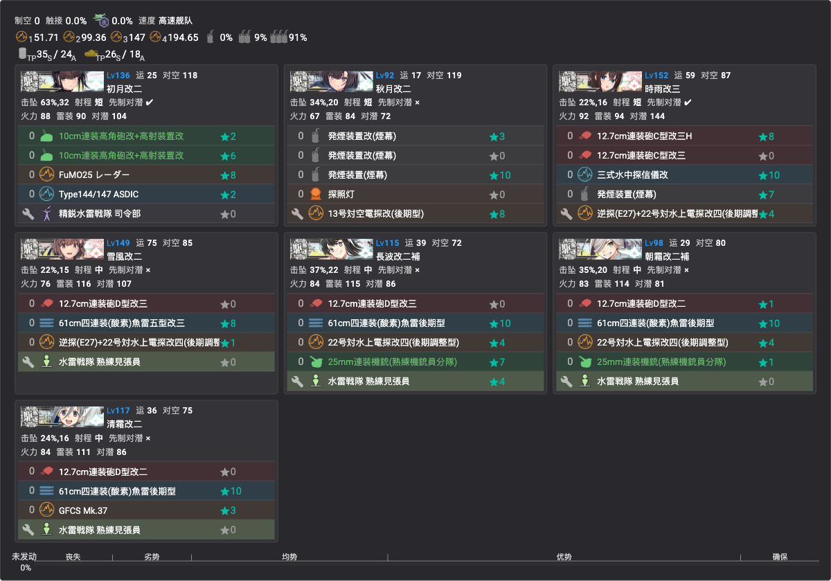 E1 X 点捞船编成